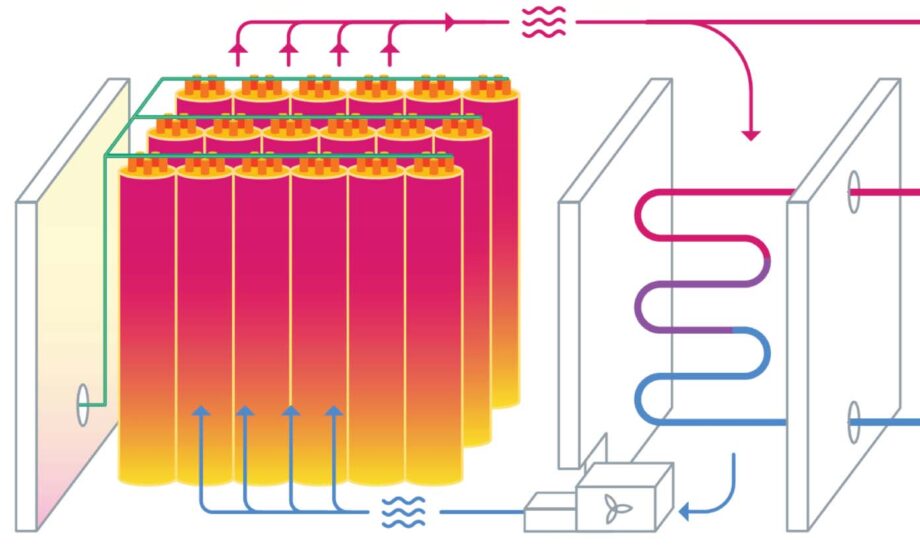 Energy Startup Funding: Rondo Energy Secures Unique Philanthropic Grants.