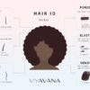 Beauty Tech Summit: MYAVANA secures $5.9 million funding.