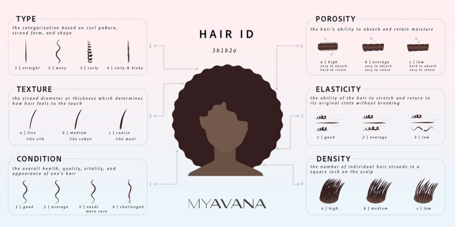 Beauty Tech Summit: MYAVANA secures $5.9 million funding.